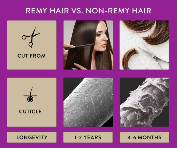 How to Confirm If Your Remy Hair Is Real or Fake